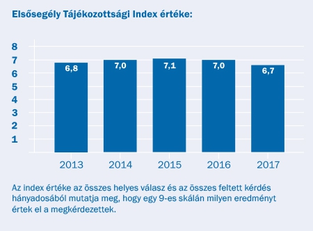 OMSZA NET 2017 grafikon